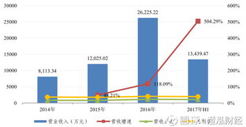 澄泓財(cái)經(jīng) 中國(guó)可以沒(méi)有茅臺(tái)，但不能沒(méi)有它——衛(wèi)星導(dǎo)航信息服務(wù)業(yè)務(wù)的重要性